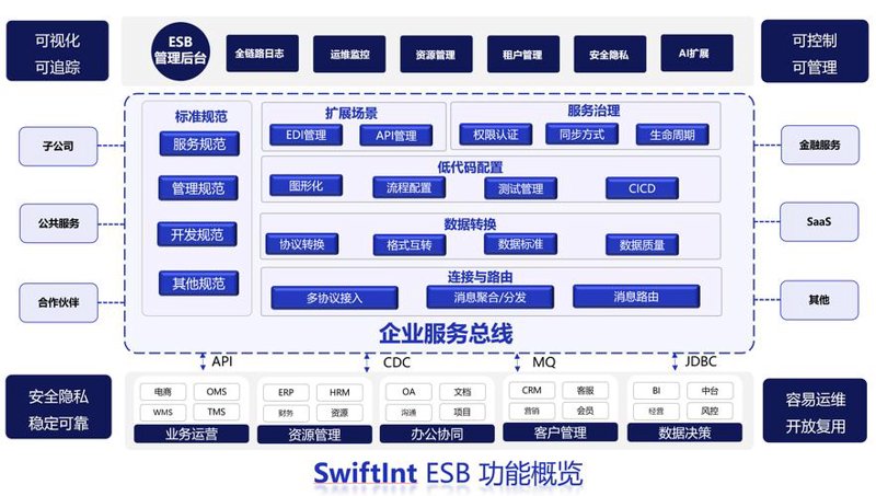上海软件开发：引领信息化时代的浪潮
