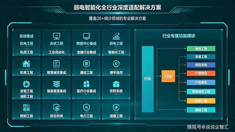 揭秘企业系统集成服务